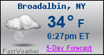 Weather Forecast for Broadalbin, NY
