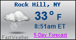 Weather Forecast for Rock Hill, NY