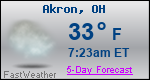 Weather Forecast for Akron, OH
