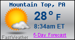 Weather Forecast for Mountain Top, PA