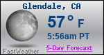 Weather Forecast for Glendale, CA