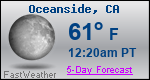 Weather Forecast for Oceanside, CA