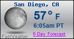 Weather Forecast for San Diego, CA