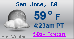 Weather Forecast for San Jose, CA