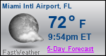 Weather Forecast for Miami International Airport, FL