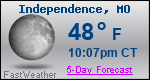 Weather Forecast for Independence, MO