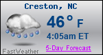 Weather Forecast for Creston, NC