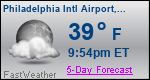 Weather Forecast for Philadelphia International Airport, PA
