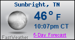 Weather Forecast for Sunbright, TN