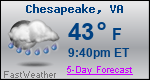 Weather Forecast for Chesapeake, VA