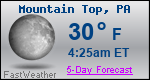 Weather Forecast for Mountain Top, PA