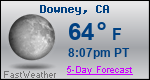 Weather Forecast for Downey, CA