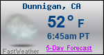 Weather Forecast for Dunnigan, CA