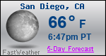 Weather Forecast for San Diego, CA