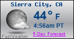 Weather Forecast for Sierra City, CA