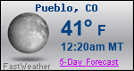 Weather Forecast for Pueblo, CO