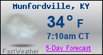 Weather Forecast for Munfordville, KY