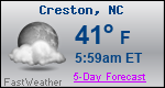 Weather Forecast for Creston, NC