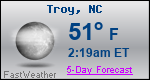 Weather Forecast for Troy, NC