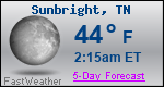 Weather Forecast for Sunbright, TN