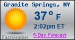 Weather Forecast for Granite Springs, NY