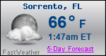 Weather Forecast for Sorrento, FL