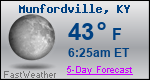 Weather Forecast for Munfordville, KY