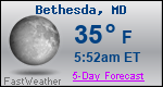 Weather Forecast for Bethesda, MD