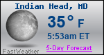 Weather Forecast for Indian Head, MD