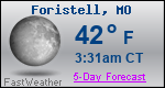 Weather Forecast for Foristell, MO