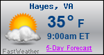Weather Forecast for Hayes, VA