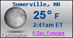 Weather Forecast for Somerville, MA