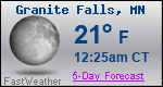 Weather Forecast for Granite Falls, MN