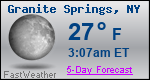 Weather Forecast for Granite Springs, NY