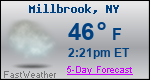 Weather Forecast for Millbrook, NY
