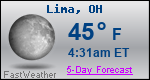 Weather Forecast for Lima, OH