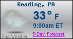 Weather Forecast for Reading, PA
