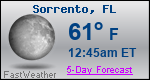 Weather Forecast for Sorrento, FL