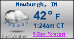 Weather Forecast for Newburgh, IN