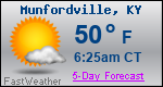 Weather Forecast for Munfordville, KY