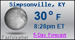 Weather Forecast for Simpsonville, KY