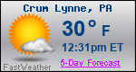 Weather Forecast for Crum Lynne, PA