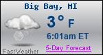 Weather Forecast for Big Bay, MI