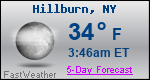 Weather Forecast for Hillburn, NY
