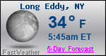 Weather Forecast for Long Eddy, NY