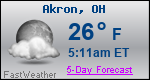 Weather Forecast for Akron, OH