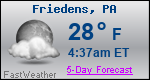 Weather Forecast for Friedens, PA