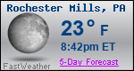 Weather Forecast for Rochester Mills, PA