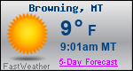 Weather Forecast for Browning, MT