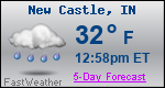 Weather Forecast for New Castle, IN